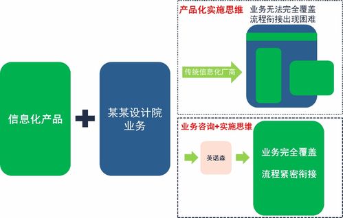 勘察設(shè)計(jì)行業(yè)信息化升級困局及破局之策——信息咨詢服務(wù)的角色與機(jī)遇